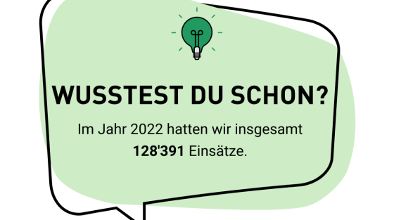 Wusstest du schon?